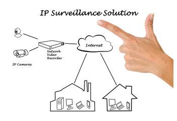 IP Surveillance Solution